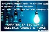 CHAPTER 17 SECTION 1 ELECTRIC CHARGE & FORCE pp 585-592 What are the different kinds of electric charge? How do materials become charged? What force is.
