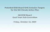 Potential EESE Board GHG Emission Targets for the NH Climate Action Plan NH EESE Board Goal Team Sub-Committee Friday, October 16, 2009.