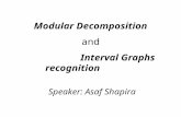 Modular Decomposition and Interval Graphs recognition Speaker: Asaf Shapira.