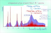 58 Ni(p, n) 58 Cu E p = 160 MeV 58 Ni( 3 He, t) 58 Cu E = 140 MeV/u Counts Excitation Energy (MeV) 0 2 4 6 8 10 12 14 Comparison of (p, n) and ( 3 He,t)