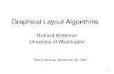 1 Graphical Layout Algorithms Richard Anderson University of Washington Theory Seminar, September 28, 1999.
