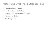 Notes One Unit Three Chapter Four Early Periodic Tables Modern Periodic Table Orbitals on The Periodic Table Elements of Life Dot Diagrams.