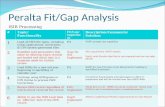 Peralta Fit/Gap Analysis #Topic/ Functionality Fit/Gap/ Implement Description/Comments/ Solution 1 Load all ISIR file types, including initial applications,