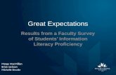 Great Expectations Results from a Faculty Survey of Students’ Information Literacy Proficiency Margy MacMillan Brian Jackson Michelle Sinotte.
