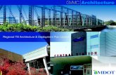 Outline Project Background ITS Architecture Overview GVMC ITS Architecture Deployment Plan.