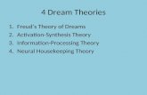 4 Dream Theories 1.Freud’s Theory of Dreams 2.Activation-Synthesis Theory 3.Information-Processing Theory 4.Neural Housekeeping Theory.