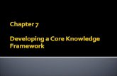 1. Define core knowledge 2. List the three phases of developing a core knowledge framework 3. Describe core business of an organisation and its knowledge.