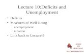 Lecture 10:Deficits and Unemployment Deficits Measures of Well-Being –unemployment –inflation Link back to Lecture 9.