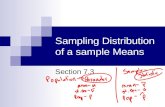 Sampling Distribution of a sample Means Section 7.3.