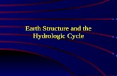 Earth Structure and the Hydrologic Cycle. Earth Science Big Picture The basic four branches of earth science are –Geology - study of the earth –Meteorology.