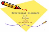 1 Behavioral diagrams (2) Lecture p5 T120B029 2012 pavasario sem.