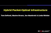 Hybrid Packet-Optical Infrastructure Tom DeFanti, Maxine Brown, Joe Mambretti & Linda Winkler.