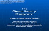 1 The GeoHistory Diagram History-Geography Project Michigan Geographic Alliance Mississippi Geographic Alliance New York Center for Geographic Learning.