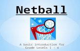 A basic introduction for Grade Levels 1 - 4 What do we know about netball? Let’s brainstorm some ideas: