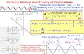 Periodic Motion and Theory of Oscillations m 0 X Restoring force F x = -kx is a linear function of displacement x from equilibrium position x=0. Harmonic.