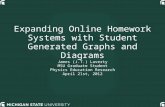Expanding Online Homework Systems with Student Generated Graphs and Diagrams James (J.T.) Laverty MSU Graduate Student Physics Education Research April.