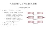 Chapter 26 Magnetism Poles – Location where the magnetic effect is the strongest –North pole – pole of a freely suspended magnet which points towards geographic.