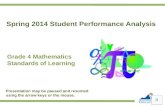 Grade 4 Mathematics Standards of Learning Presentation may be paused and resumed using the arrow keys or the mouse. Spring 2014 Student Performance Analysis.