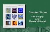 Chapter Three The Supply and Demand Model. 3 | 2 Copyright © Houghton Mifflin Company. All rights reserved. Applications The supply and demand model can.