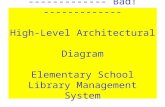 ------------- Bad! ------------- High-Level Architectural Diagram Elementary School Library Management System.