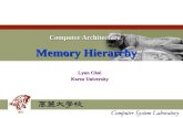 Computer Architecture Memory Hierarchy Lynn Choi Korea University.