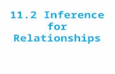11.2 Inference for Relationships. Section 11.2 Inference for Relationships COMPUTE expected counts, conditional distributions, and contributions to the.