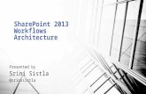 SharePoint 2013 Workflows Architecture Presented by Srini Sistla @srinisistla.