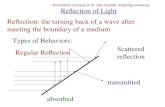 Reflection of Light Reflection: the turning back of a wave after meeting the boundary of a medium Regular Reflection Types of Behaviors: transmitted absorbed.