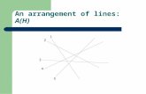 An arrangement of lines: A(H) 1 1 2 3 4 5 1 5 5 5 1 1 1 11111111113455 11 11 1 11 1 2 3 4 5.