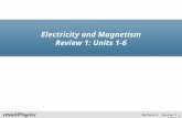 Electricity and Magnetism Review 1: Units 1-6 Mechanics Review 2, Slide 1.