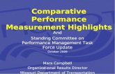Comparative Performance Measurement Highlights And Standing Committee on Performance Management Task Force Update October 2009 Mara Campbell Organizational.