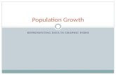 REPRESENTING DATA IN GRAPHIC FORM Population Growth.