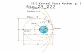 13-7 Central Force Motion p. 155. Nicolaus Copernicus.