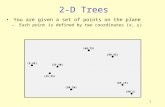 1 2-D Trees You are given a set of points on the plane –Each point is defined by two coordinates (x, y) (5,45) (25,35) (35,40) (50,10) (90,5) (85,15) (80,65)
