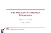 The Measure of American Democracy Charles Stewart III June 1, 2012.