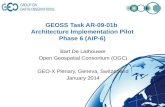 GEOSS Task AR-09-01b Architecture Implementation Pilot Phase 6 (AIP-6) Bart De Lathouwer Open Geospatial Consortium (OGC) GEO-X Plenary, Geneva, Switzerland.