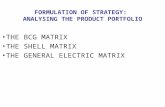 FORMULATION OF STRATEGY: ANALYSING THE PRODUCT PORTFOLIO THE BCG MATRIX THE SHELL MATRIX THE GENERAL ELECTRIC MATRIX.