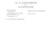 Ch. 15 EQUILIBRIUM & Le CHÂTELIER EQUILIBRIUM >Constant, Kc >Calculations, I.C.E. Tables RXN QUOTIENT, Q c >Compare K - Q Le CHÂTELIER’S PRINCIPLE KINETICS.