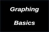 Graphing Basics. $ $ 0 $ 0 Low Price $ 0 Low Price High Price.