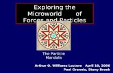 Exploring the Microworld of Forces and Particles Arthur O. Williams Lecture April 10, 2006 Paul Grannis, Stony Brook The Particle Mandala.