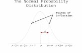 The Normal Probability Distribution Points of Inflection    2  3   2  3     2  3   2  3