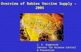 Overview of Rabies Vaccine Supply - 2005 C. E. Rupprecht Centers for Disease Control & Prevention USA.