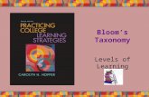 Bloom’s Taxonomy Levels of Learning. Copyright © Houghton Mifflin Company. All rights reserved.2 | 2 KNOWLEDGE Things memorized without necessarily having.