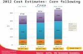 2012 Cost Estimates: Corn following Corn Source: Duffy, ISU Extension Economics, Dec. 2011 Low YieldMedium YieldHigh Yield $738 $816 $888 $5.10 / bu.$4.94.
