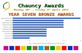Chauncy Awards Monday 30 th - Friday 3 rd April 2015 YEAR SEVEN BRONZE AWARDS.