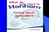 Feedback Hanham Needs Assessment. Results of the Hanham Needs Assessment Survey The following graphics represent responses to the survey for which 450.
