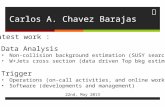 Carlos A. Chavez Barajas 22nd, May 2013 Latest work : Data Analysis Non-collision background estimation (SUSY searches) W+Jets cross section (data driven.