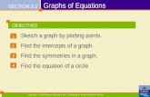 OBJECTIVES Copyright © 2008 Pearson Education, Inc. Publishing as Pearson Addison-Wesley Graphs of Equations Sketch a graph by plotting points. Find the.
