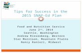 Food and Nutrition Service June 2 nd, 2014 Seattle, Washington Andrew Riesenberg, Western Star Morrison, Mountain Plains Nancy Ranieri, Midwest Tips for.