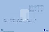 EVALUATION OF THE QUALITY OF PRESENT-ON-ADMISSION CODING ScoreGradeHospitals (#) Hospitals (%) >95%A31 16.6% >90% to 95%B34 18.2% >80% to 90%C41 21.9%